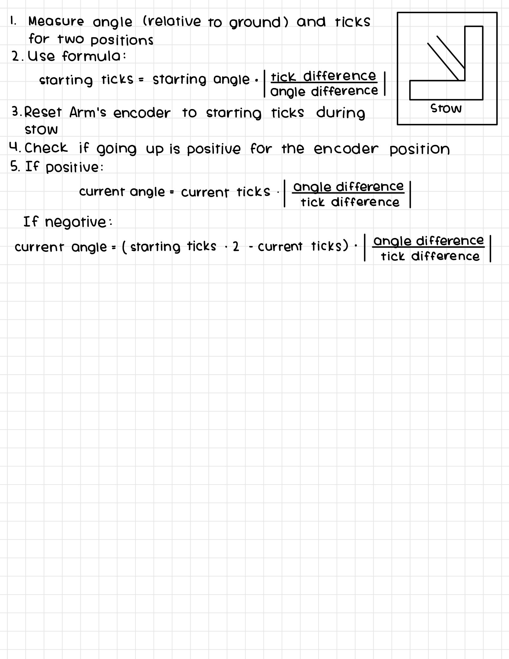 Motion Magic Diagram