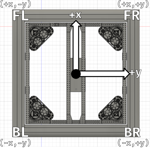 Old Swerve Orientation