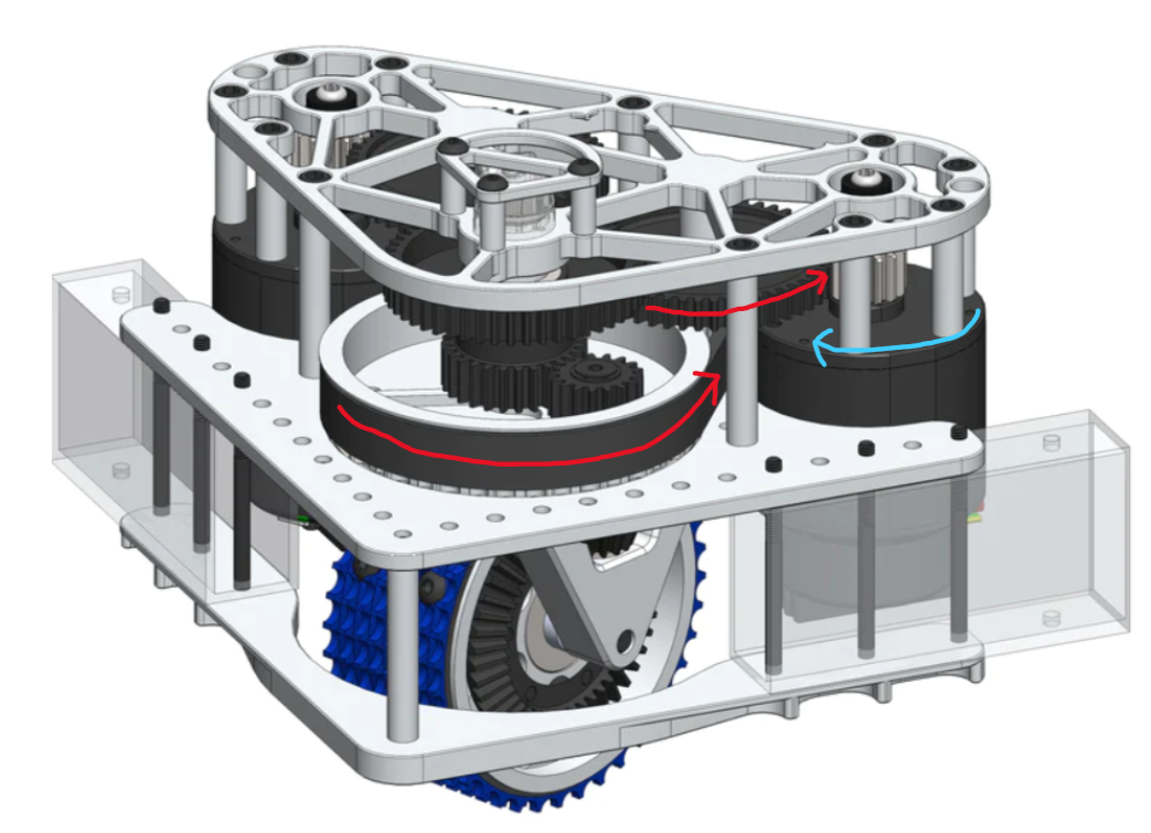 Swerve Module Orientation