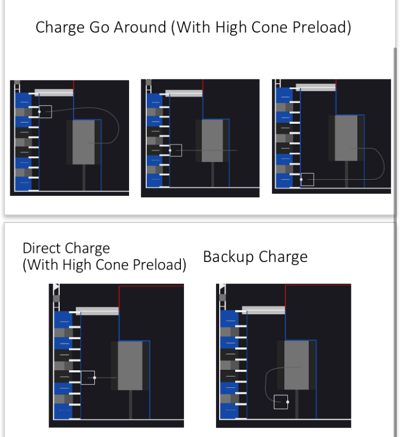 Auto Paths