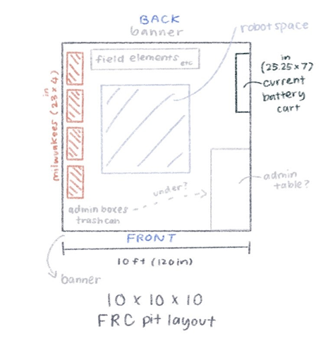 Pit Layout