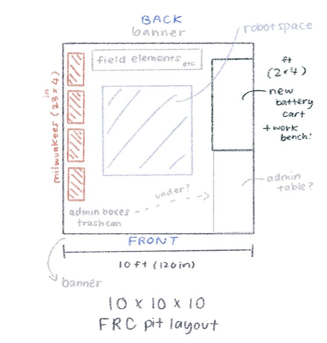 Pit Layout