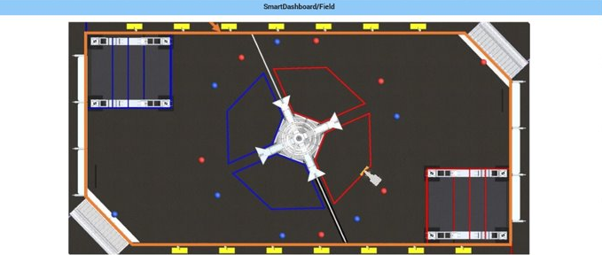 Swerve Simulations