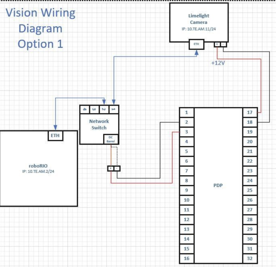 Vision Testbench Diagram